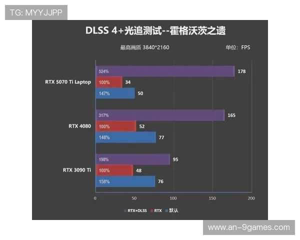 5070Ti笔记本性能测试报告及热门游戏实测效果分析